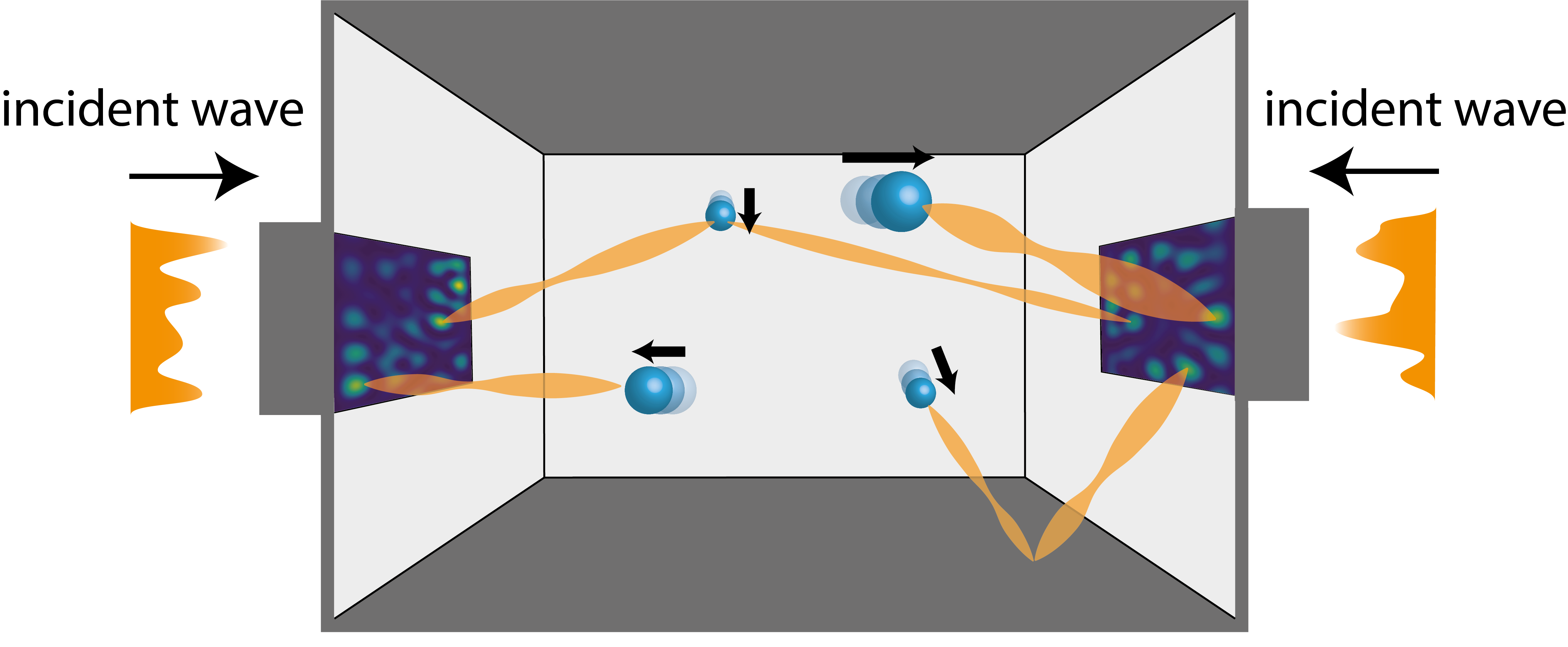 Optimal cooling of multiple levitated particles: Theory of far-field wavefront shaping